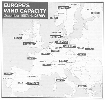Installazioni eoliche in Europa alla fine del 1997