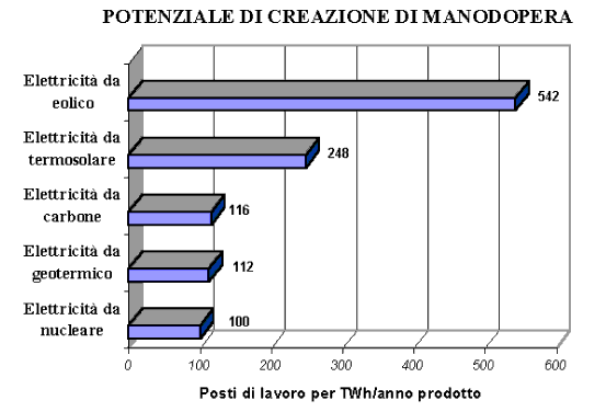 Fonte: Worldwatch Institute